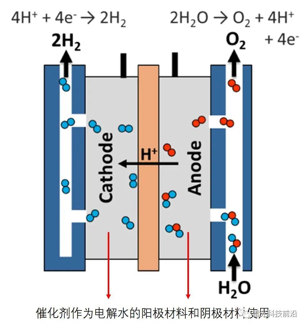 退役吧貴金屬催化劑