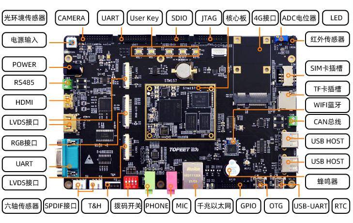 迅为itopstm32mp157开发板重磅发布