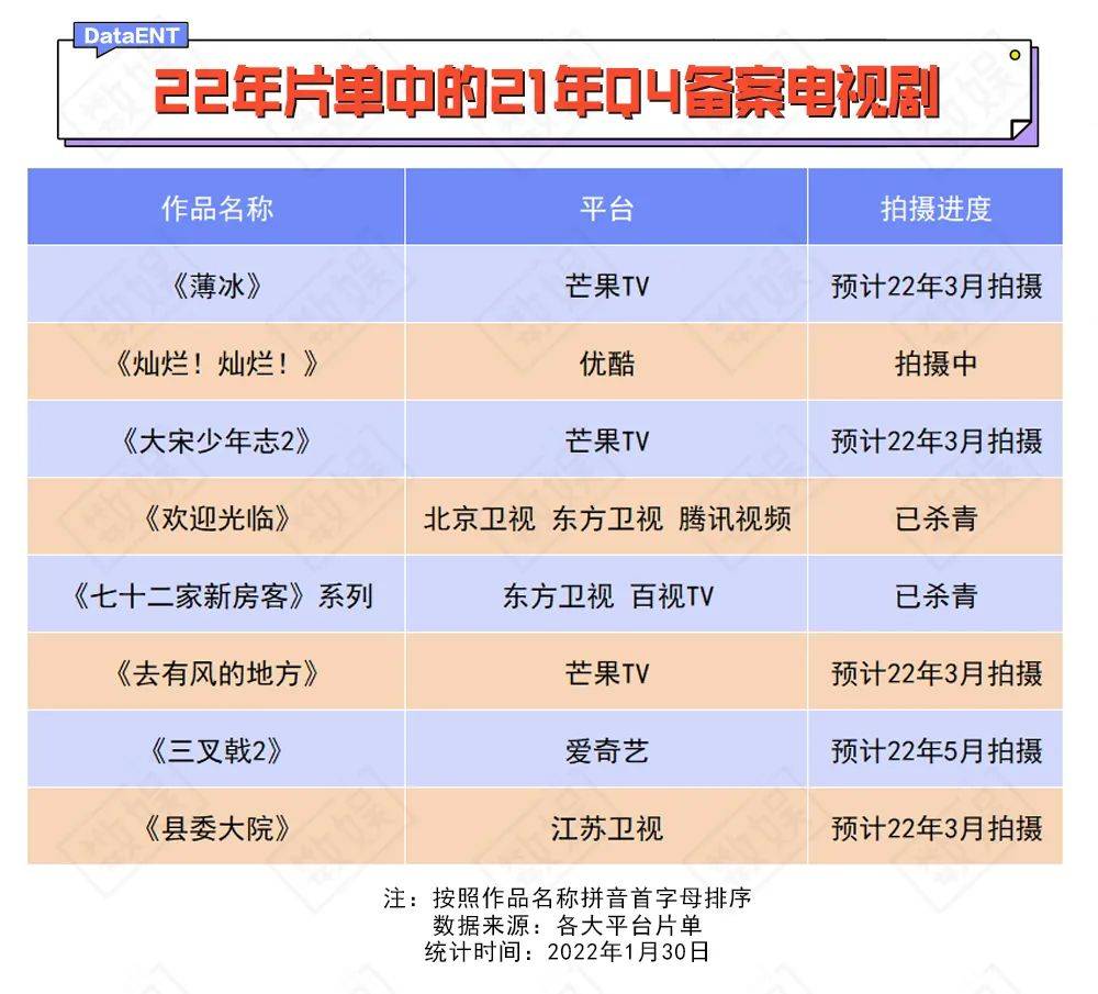 周榜中|从21年Q4备案剧，预言“芒果精”下次狂欢时刻