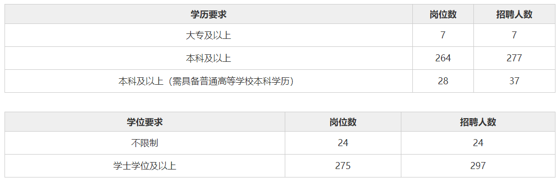 葫芦岛招聘_葫芦岛人才招聘网-前程似锦