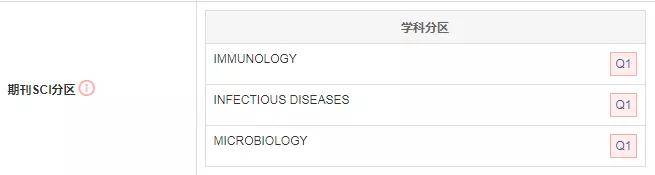期刊介绍 7分免疫学期刊 中科院二区 急速审稿 微生物学 Emi Nature
