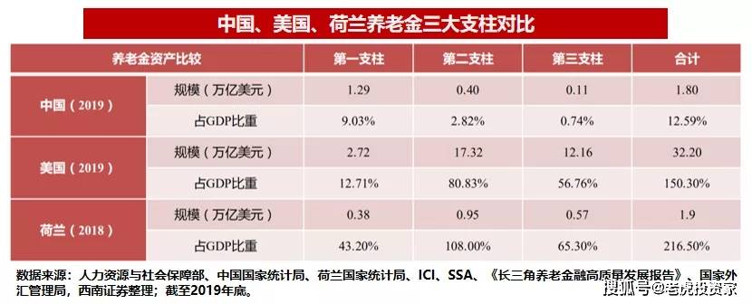 医药基金和养老基金（医药基金和医疗基金有区别吗） 医药基金和养老基金（医药基金和医疗基金有区别吗）《医药基金与医疗基金》 基金动态