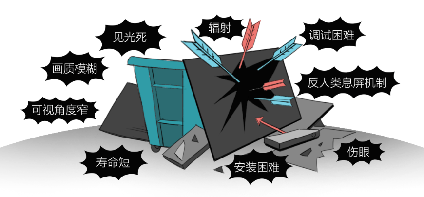 环境|销量惨淡无力回天！深度解析为什么大家都不选择激光电视了？