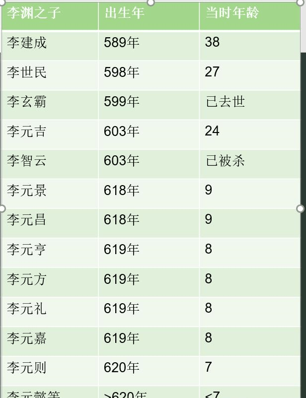 玄武门之变,李渊的禁军哪里去了?消灭太子就夺权了吗?