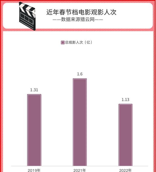 票价|2022年春节贺岁档电影热度及舆情口碑分析总结报告