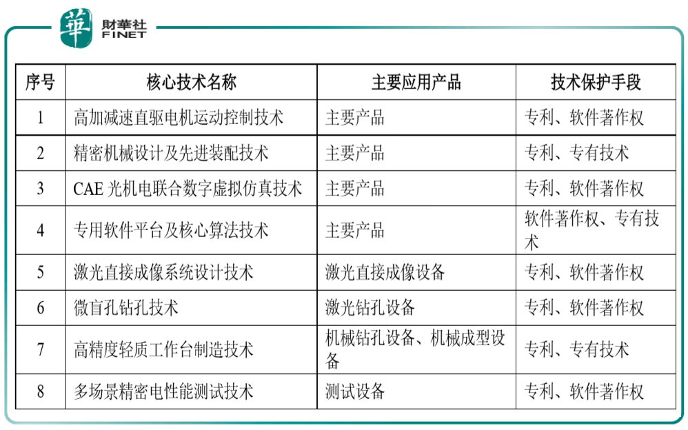 pcb钻机大族机参数图片