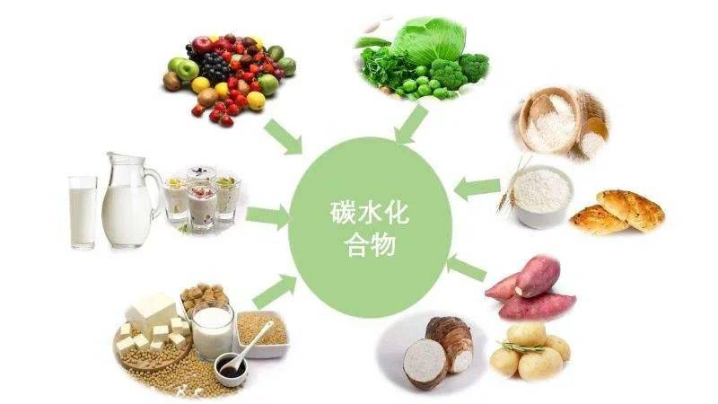 日常饮食要做到"三高一限"甲亢属于超高代谢综合征,甲状腺激素分泌