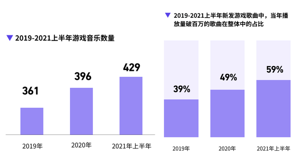 Howie|从音效、背景音到融入剧情，游戏音乐如何玩出新花样？