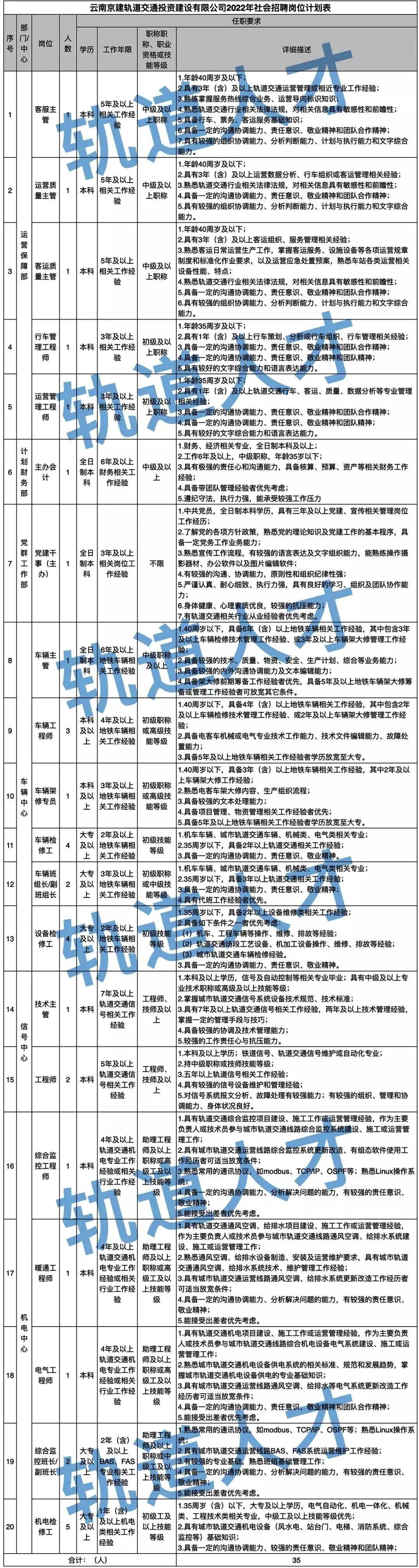 昆明地铁招聘_昆明地铁4号线社会招聘35人,大专可报.