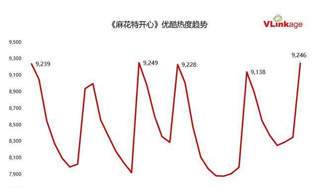 圈层|《麻花特开心》凭什么能覆盖多圈层观众