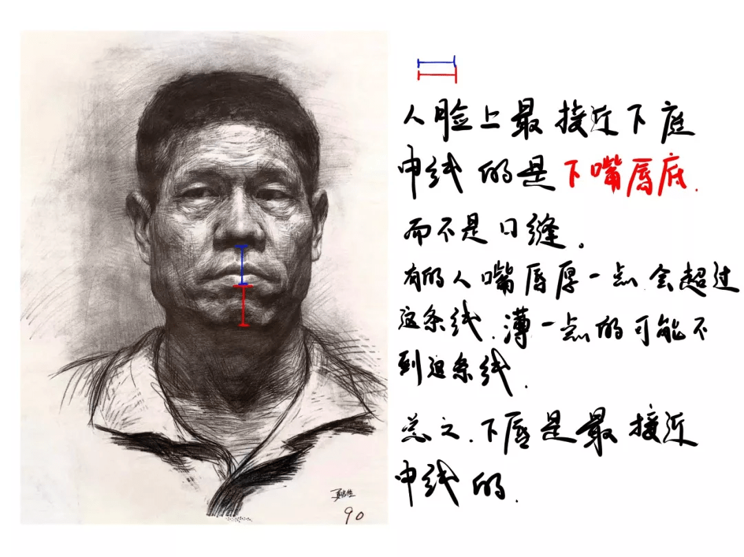 方法素描干货 | 人像冷知识及央美附中留校人像全集