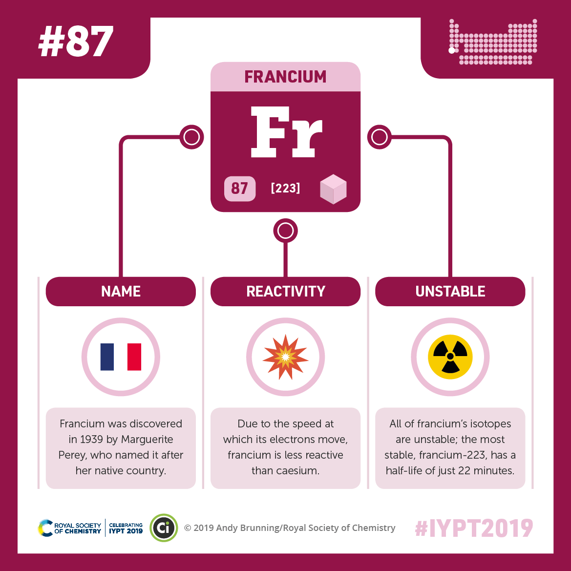 元素周期表中最贵的元素,只能存在21.