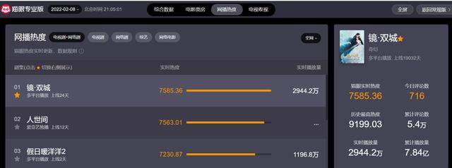 泉先|《镜双城》，二十四天后终于逆袭，坐稳网络热播电视剧榜首