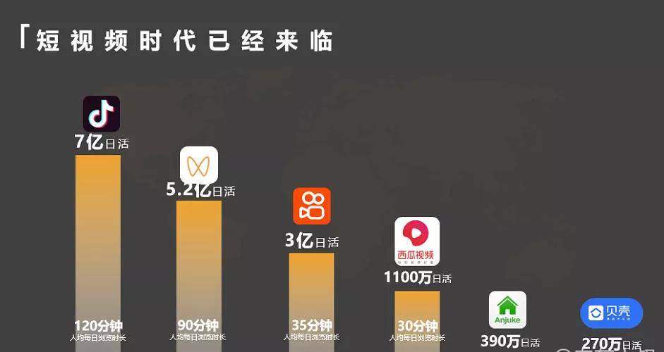 抖音短视频一个视频多少流量  第1张