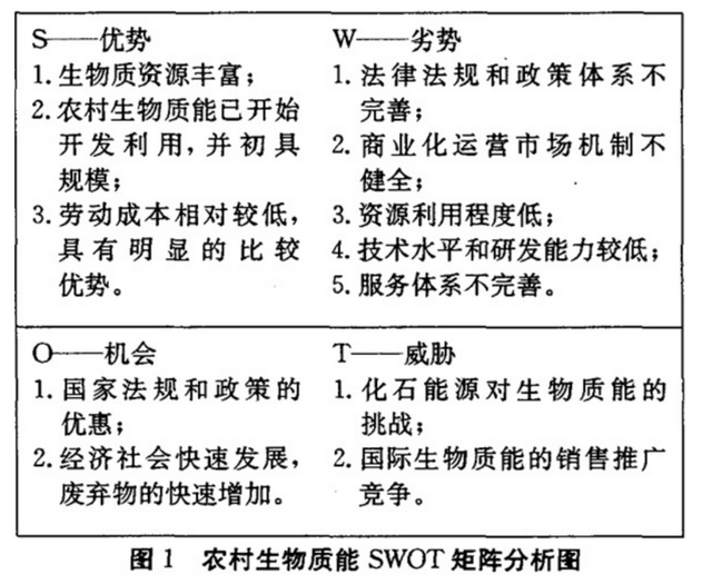 半岛体育app乡村清洁能源建设推动生物质能加速发展联美控股助力产业升级(图1)