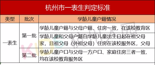 家长|入园难度爆表！2022杭州公办幼儿园报名全攻略出炉！不满3岁不能上小班！