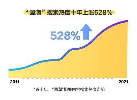 文化 新时代下，国货护肤品牌安婕妤如何解码国潮？