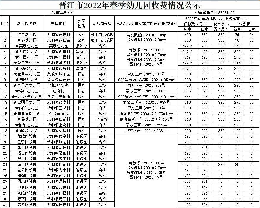 进行|晋江市春季幼儿园如何收费？标准来了!