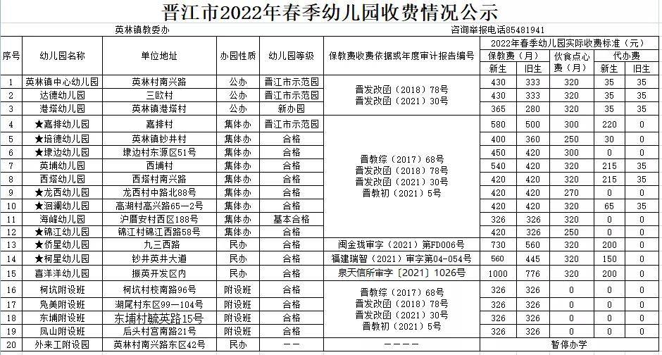 进行|晋江市春季幼儿园如何收费？标准来了!