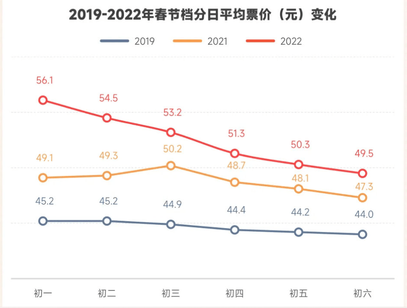 票价|中消协点名电影高票价:院线也委屈? 专家称高票价已&quot;抢跑&quot;10年