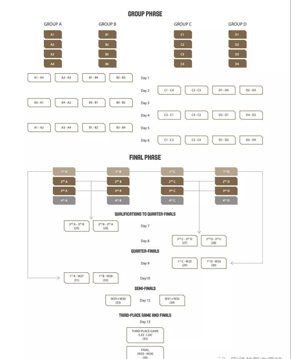 中国篮球排行榜_中国十大最强男篮球员大排名:易建联王治郅前三,第一位世界公认