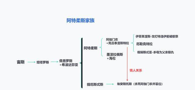 墨涅拉俄斯和阿伽门农图片