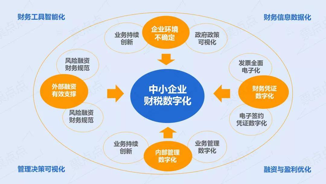 技术方案和技术建议书的区别_软件标书 技术方案_税务软件技术解决方案