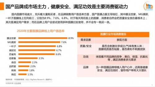 护肤品护肤需求升级催生新品类，护肤品oem诺斯贝尔打造爆品抢占市场