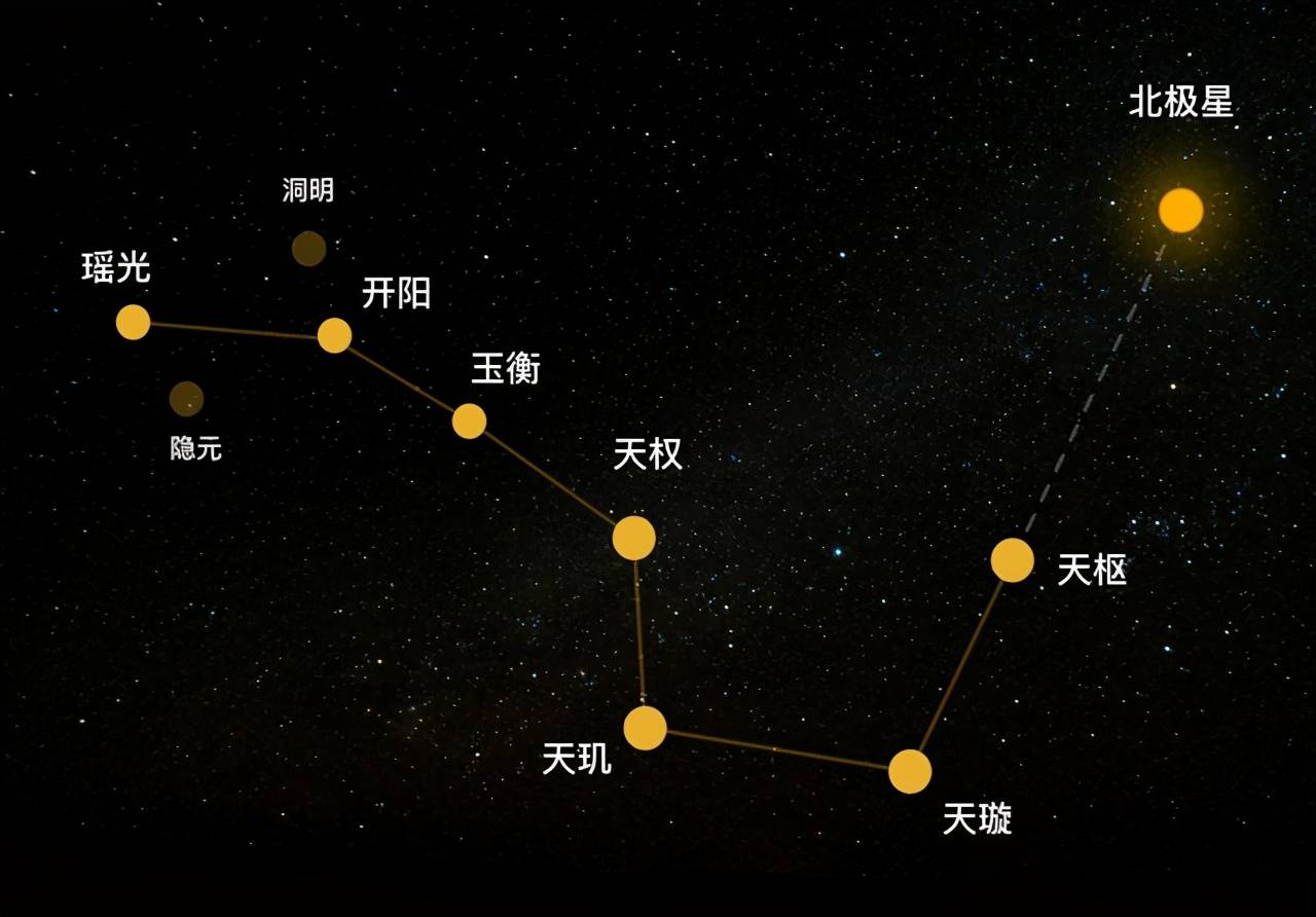 北斗七星符咒图片图片