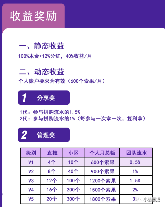 “索未来”以直播电商为由大搞分红盘 月化高达36%(图6)