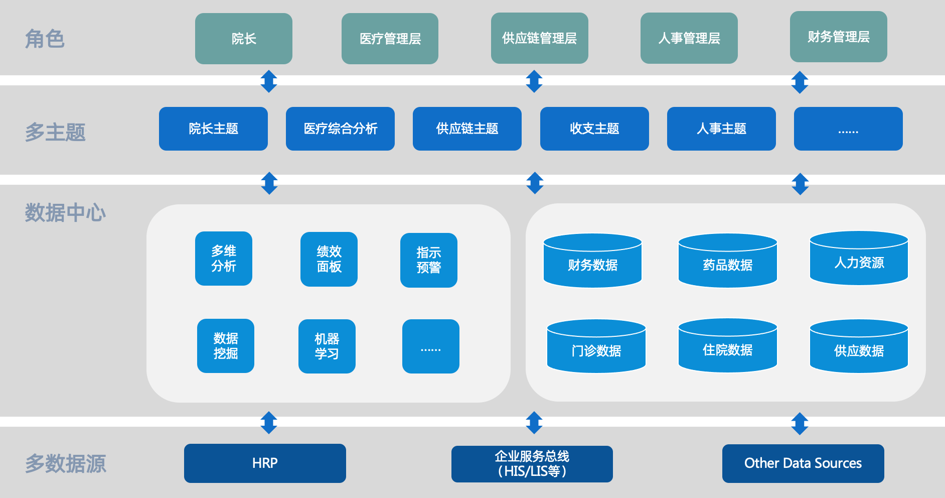 更在助醫療集團成功的路上,積累了大量運營經驗,贏得了如萊佛士醫療