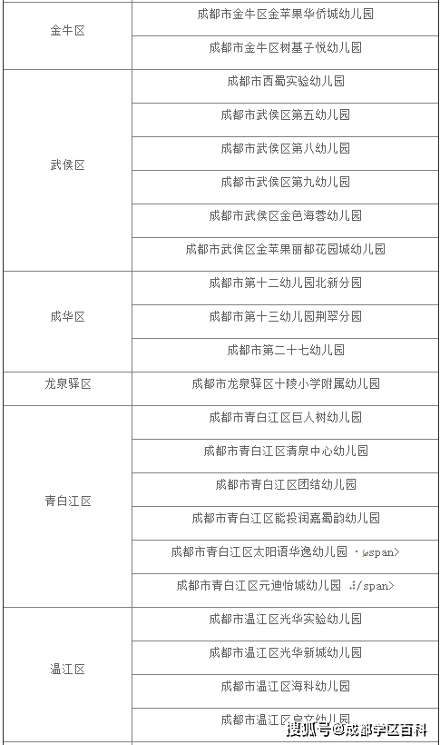 成都|成都幼儿园详细信息汇总，今年新增65所一级园！
