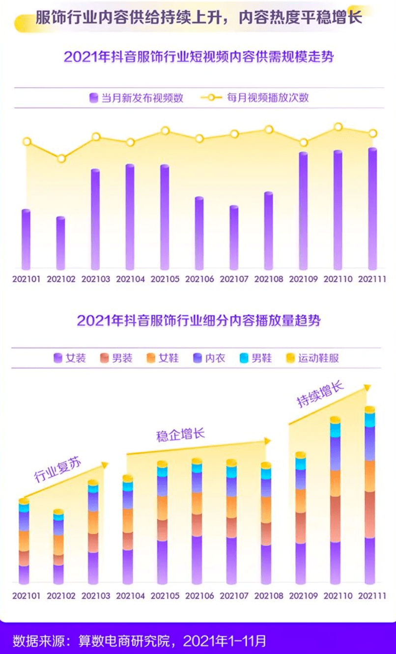 2022新消费趋势洞察：纵向类目更细分，横向圈层更交融-锋巢网