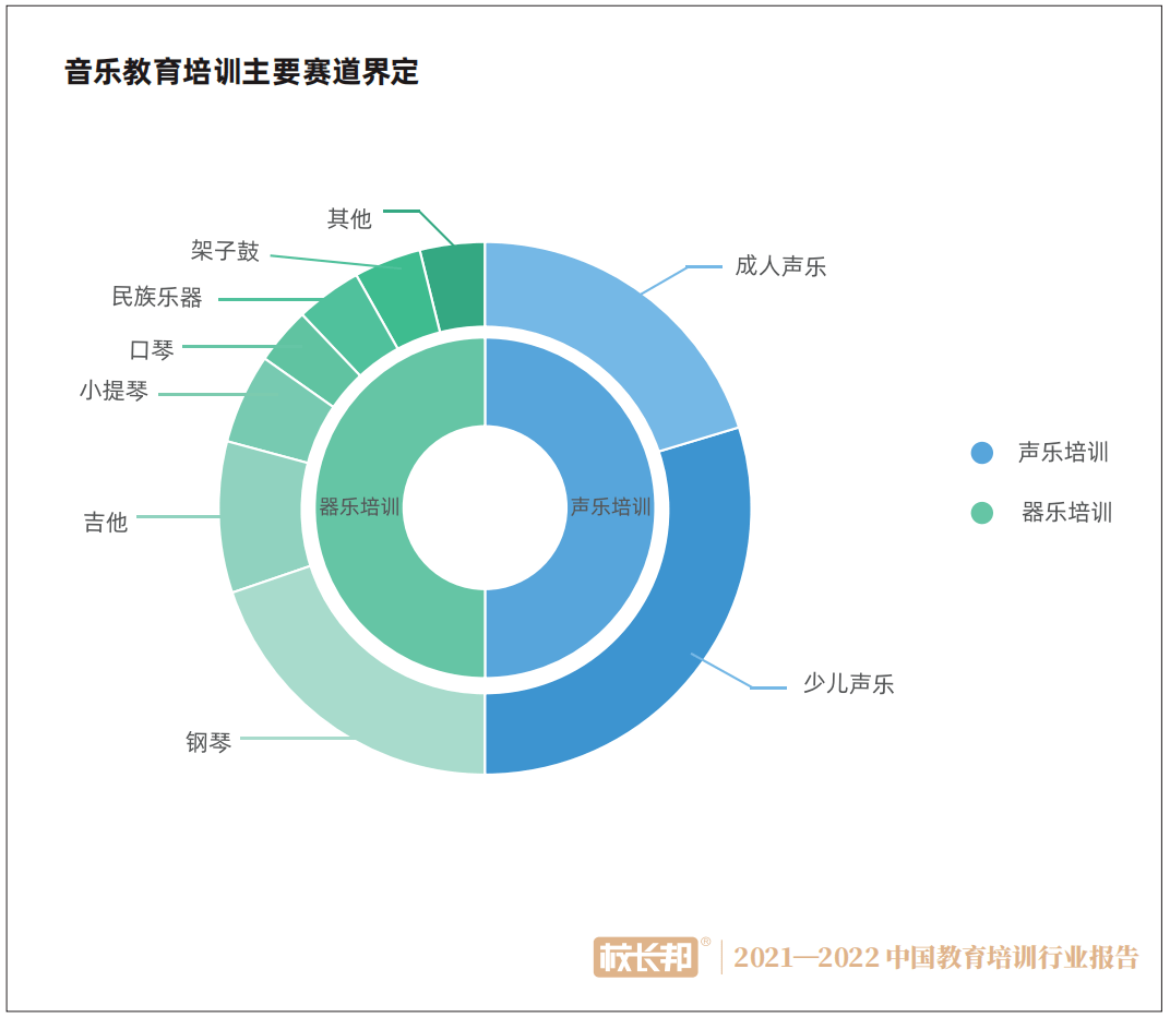 分析:艺术高考助推,考级培训兴起中国目前拥有全球最大的音乐教育市场