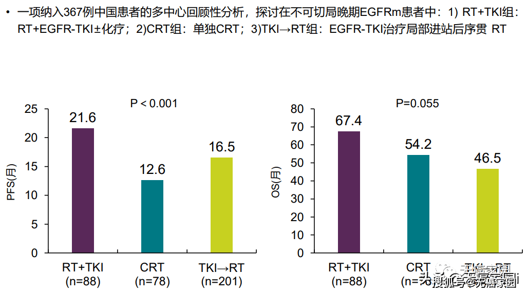 什么是中位无进展生存期 f06056ef3c4141e2870b38f5489759d2.png