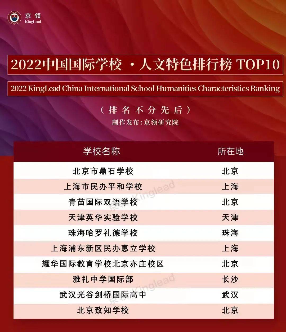 中国风景排行_重磅!又一中国国际学校排行榜出炉!京沪学校强势霸榜!