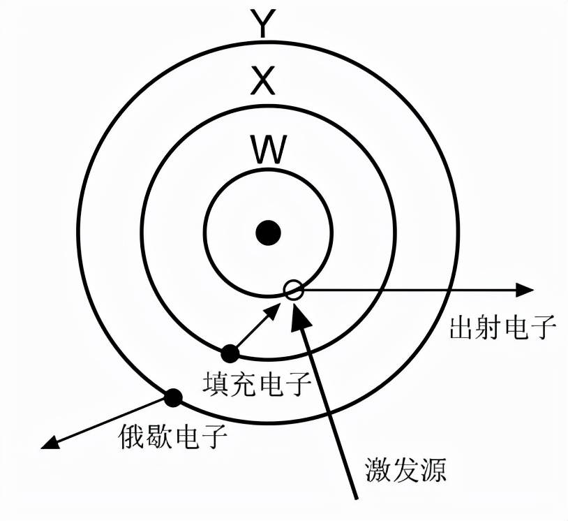 俄歇电子能谱aes的原理及优缺点