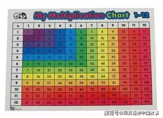 we have been teaching the times tables in our after school class