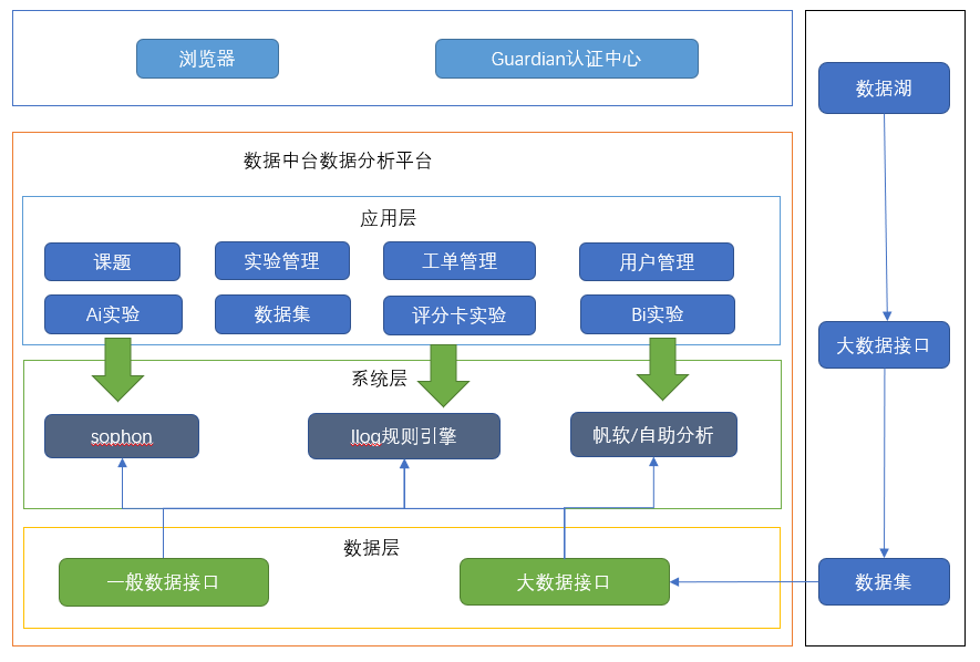 行社|浙江农信：数据分析平台的创新与实践