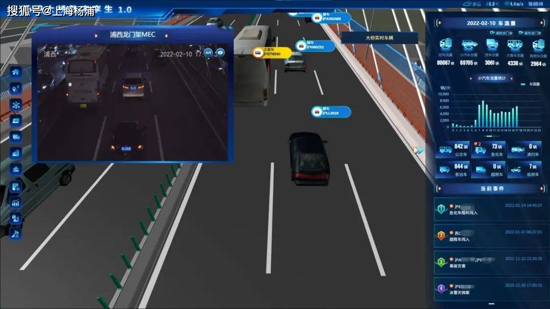 大桥交通数字体征,全桥共设置交通感知设备约10类200套,包括视频监控