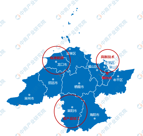 2022年烟台市产业布局及产业招商地图分析_中商情报网_发展_开发区