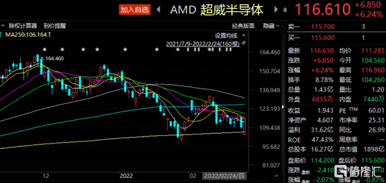 谁卡谁脖子？俄乌冲突升级，全球芯片拉响警报！