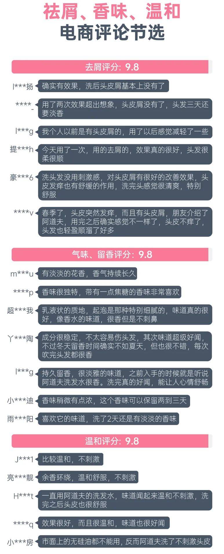 头皮权威报告：安全更温和，抑菌去屑更高效！高品质洗护专研阿道夫