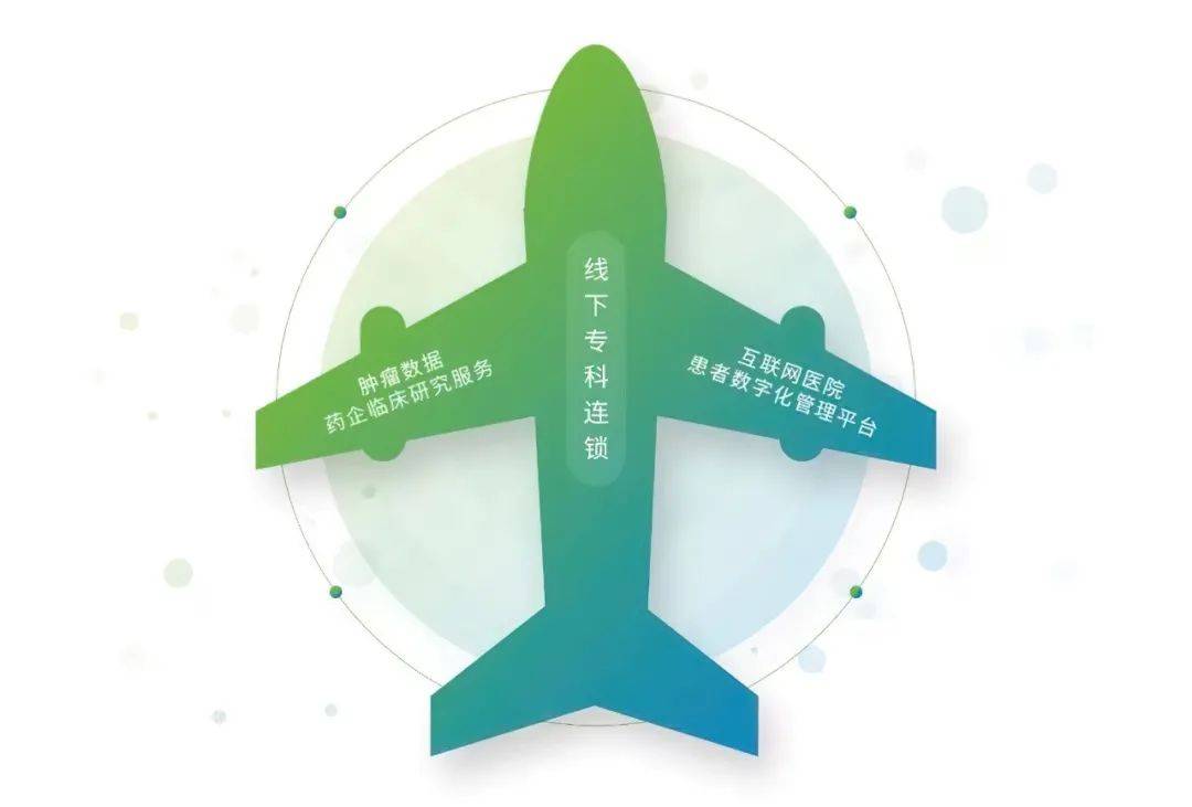 67敦复医疗获新风天域领衔的亿元首轮投资加速一核两翼肿瘤医疗生态