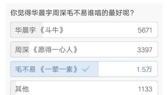 乐坛|毛不易歌手遭淘汰，曾自爆想整容，26岁的人生为何如此“不易”？