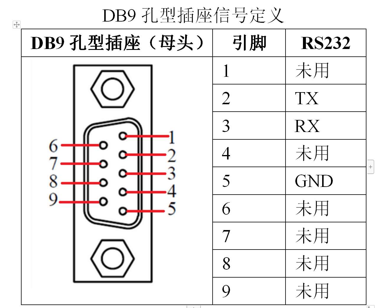 标准rs485接口引脚图图片