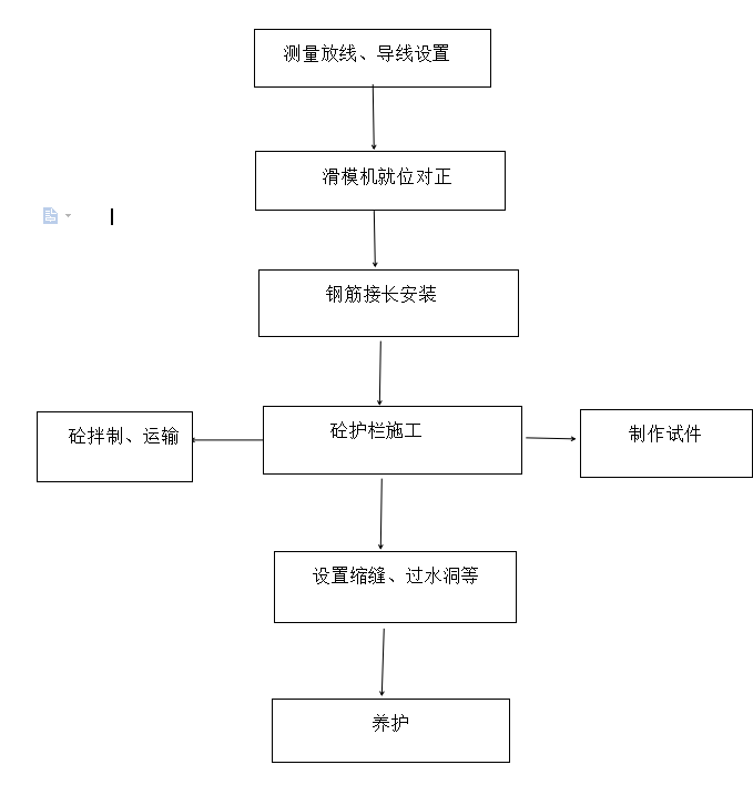 滑模机施工路沿石滑模机施工隆鹏滑模