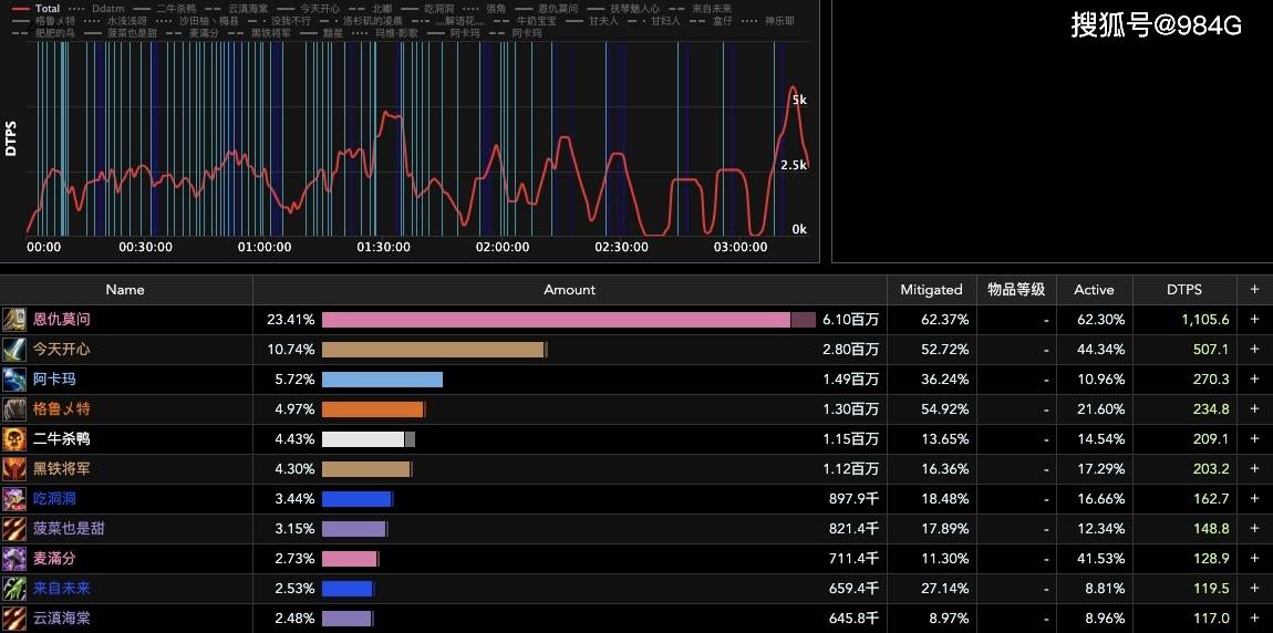 团队|魔兽世界怀旧服：拿黑庙特例当理讲？防骑单T尾王，双刀贼DPS登顶