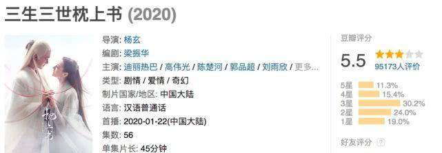 眼睛|迪丽热巴现在已经糊到要杨幂救场了？