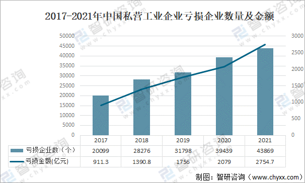 原创2021年中国私营工业企业数量及经营情况分析图